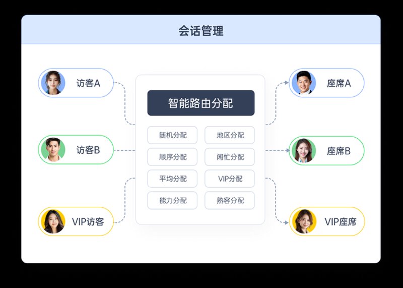 战略规划咨询