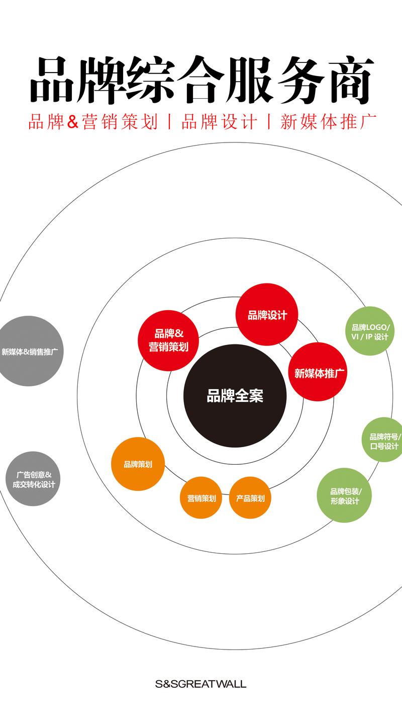 上海咨询公司的行业风向标